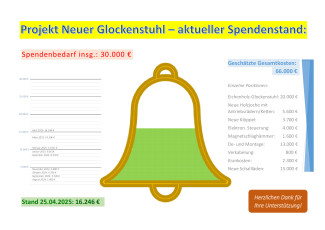 Glockenstuhl_Spendenbarometer