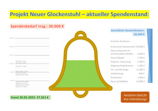 Glockenstuhl_Spendenbarometer