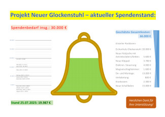 Glockenstuhl_Spendenbarometer