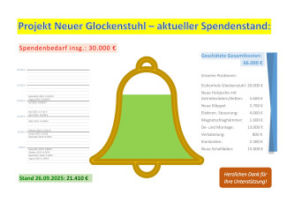 Glockenstuhl_Spendenbarometer